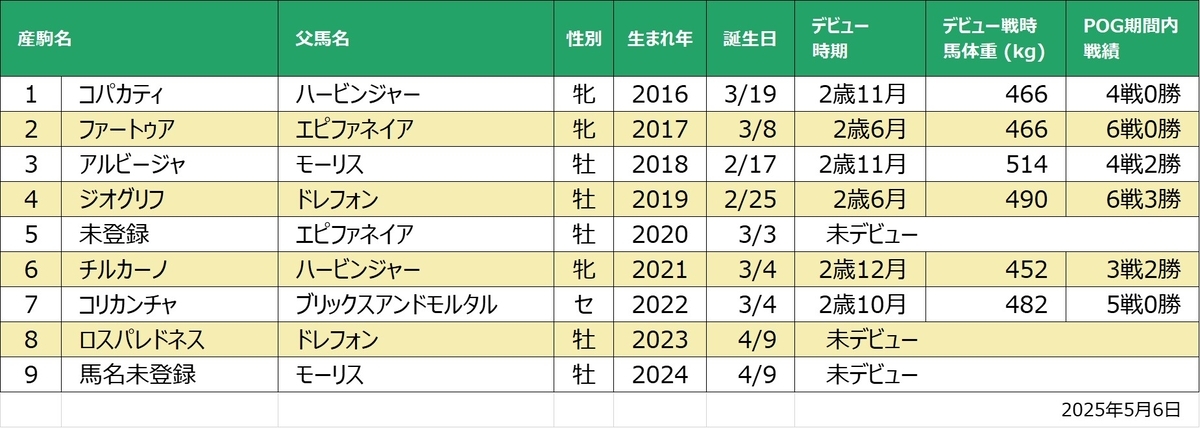 アロマティコ産駒一覧