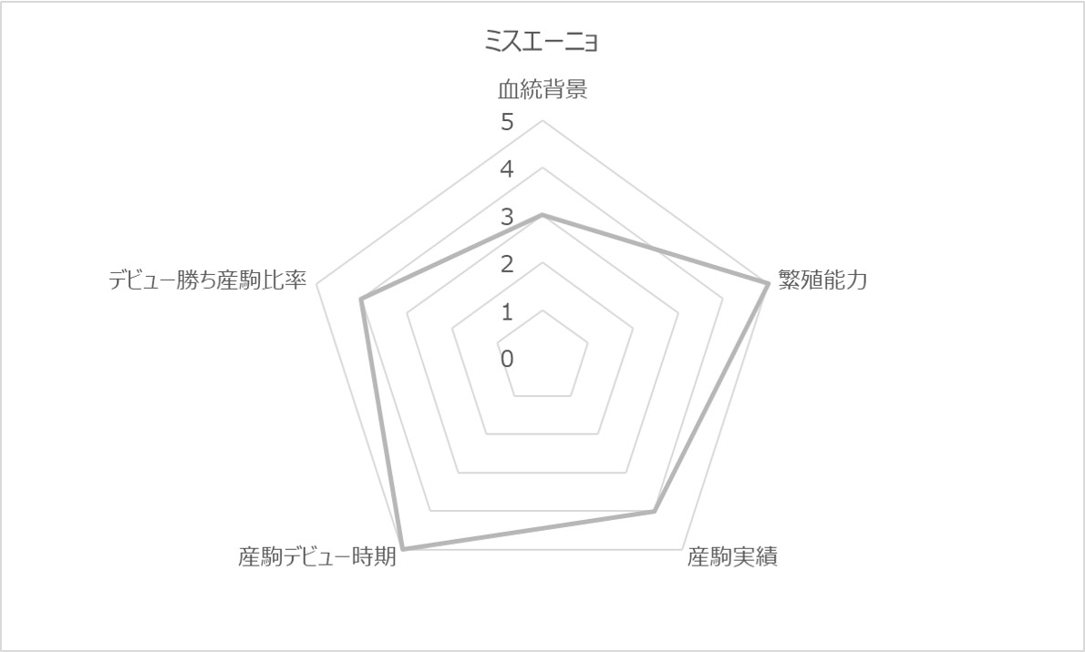 ミスエーニョRC