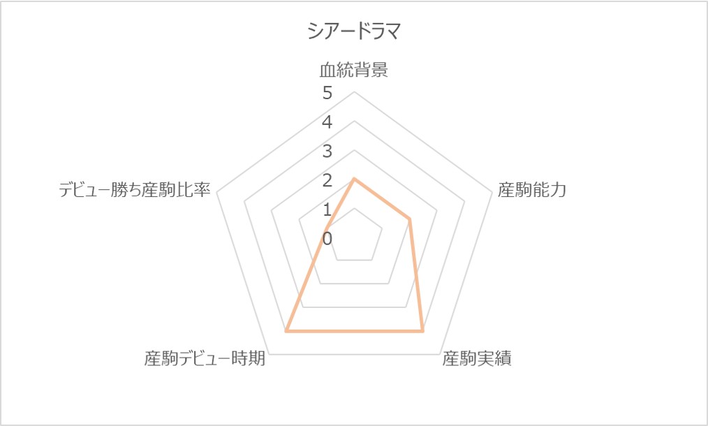シアードラマRC