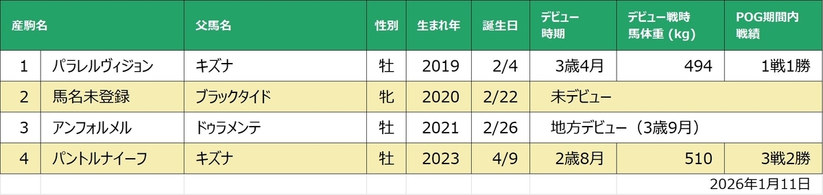 アールブリュット産駒一覧