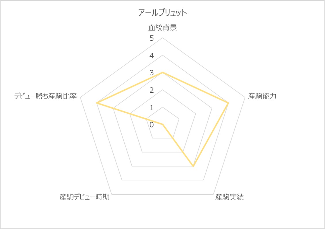 アールブリュットRC