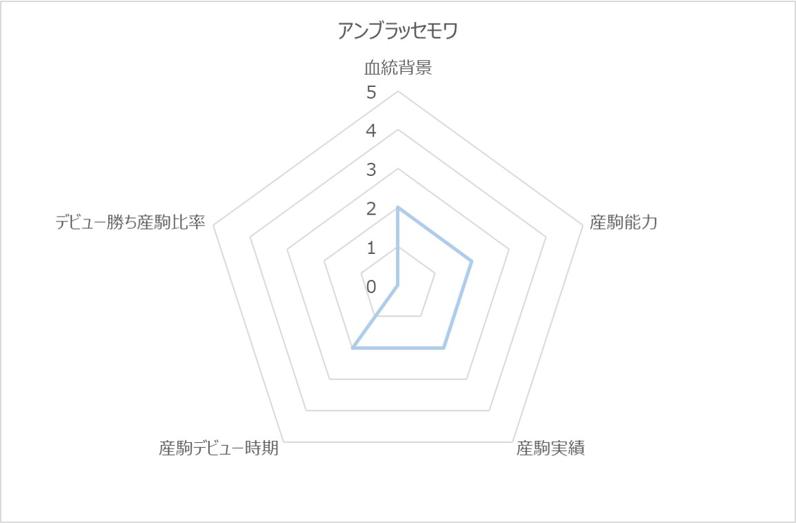 アンブラッセモワRC