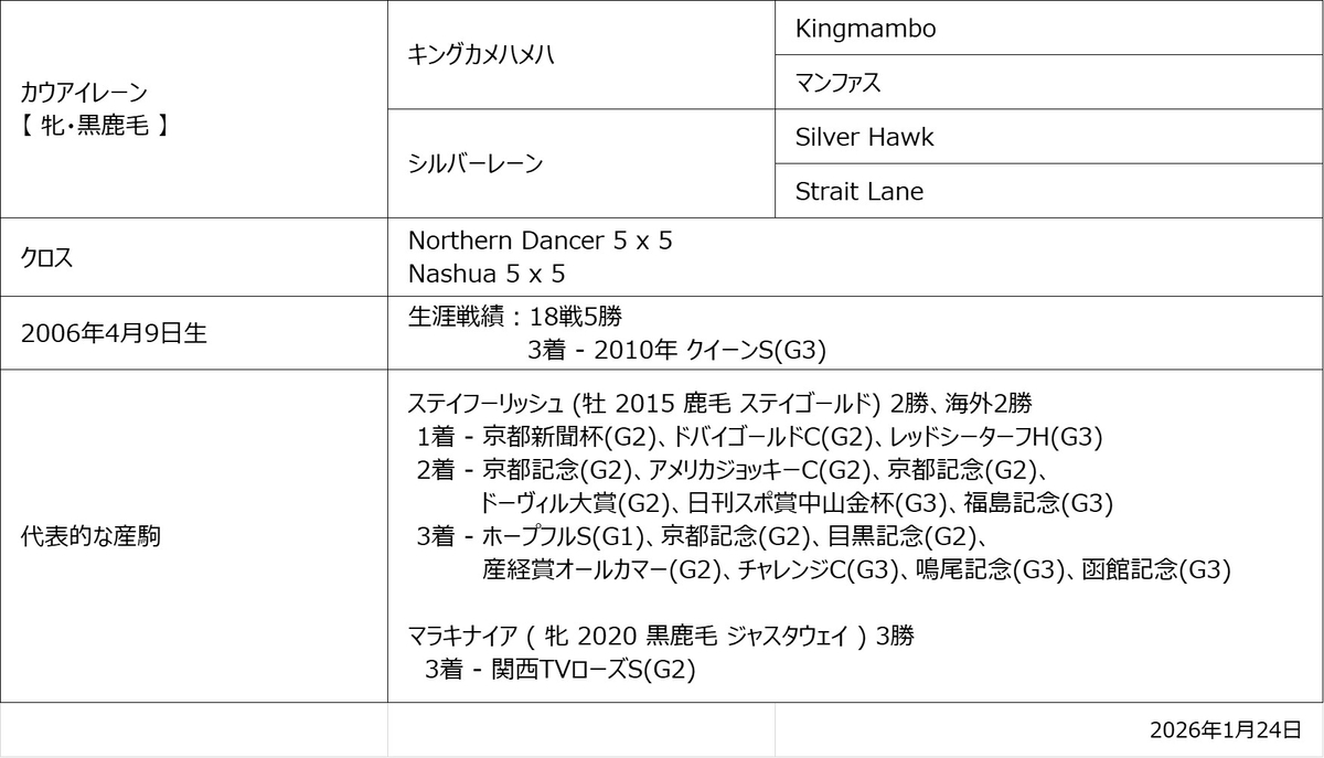カウアイレーン血統図