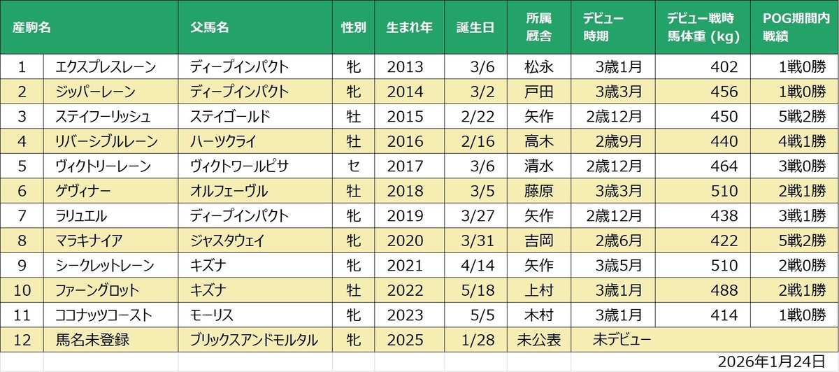 カウアイレーン産駒一覧