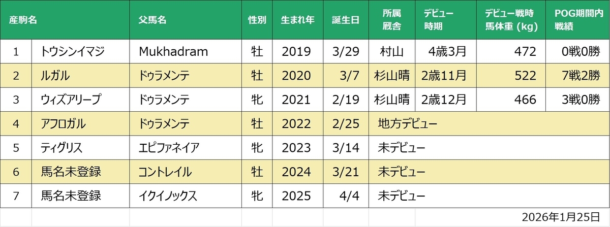 アダブ産駒一覧