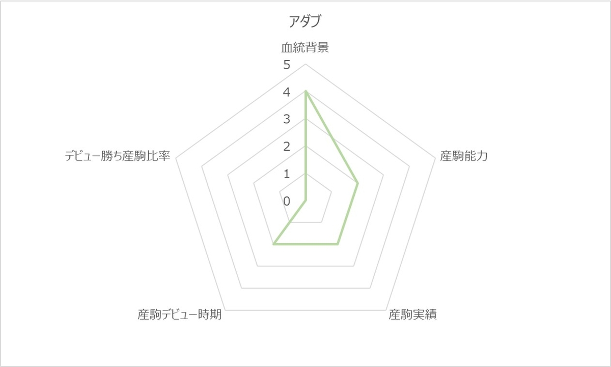 アダブRC