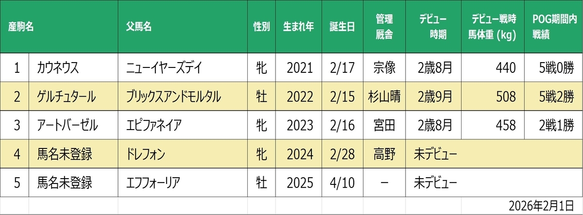 キラービューティ産駒一覧