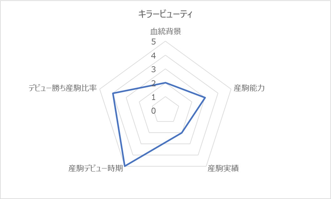 キラービューティRC