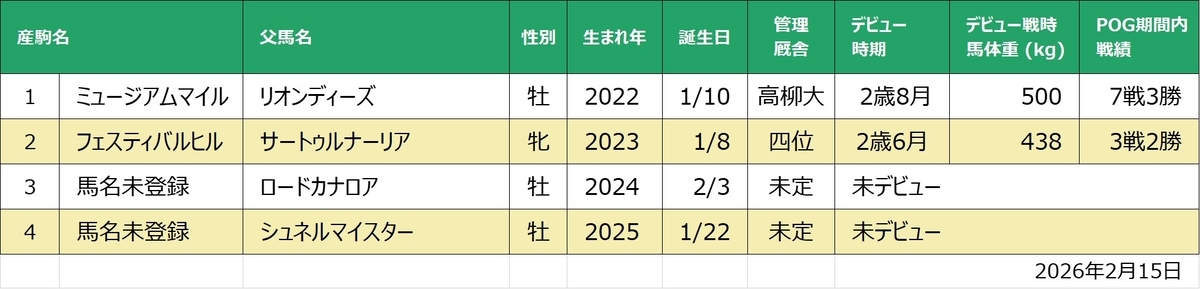 ミュージアムヒル産駒一覧