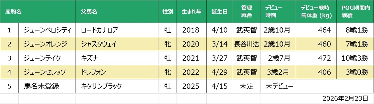 アドマイヤサブリナ産駒一覧