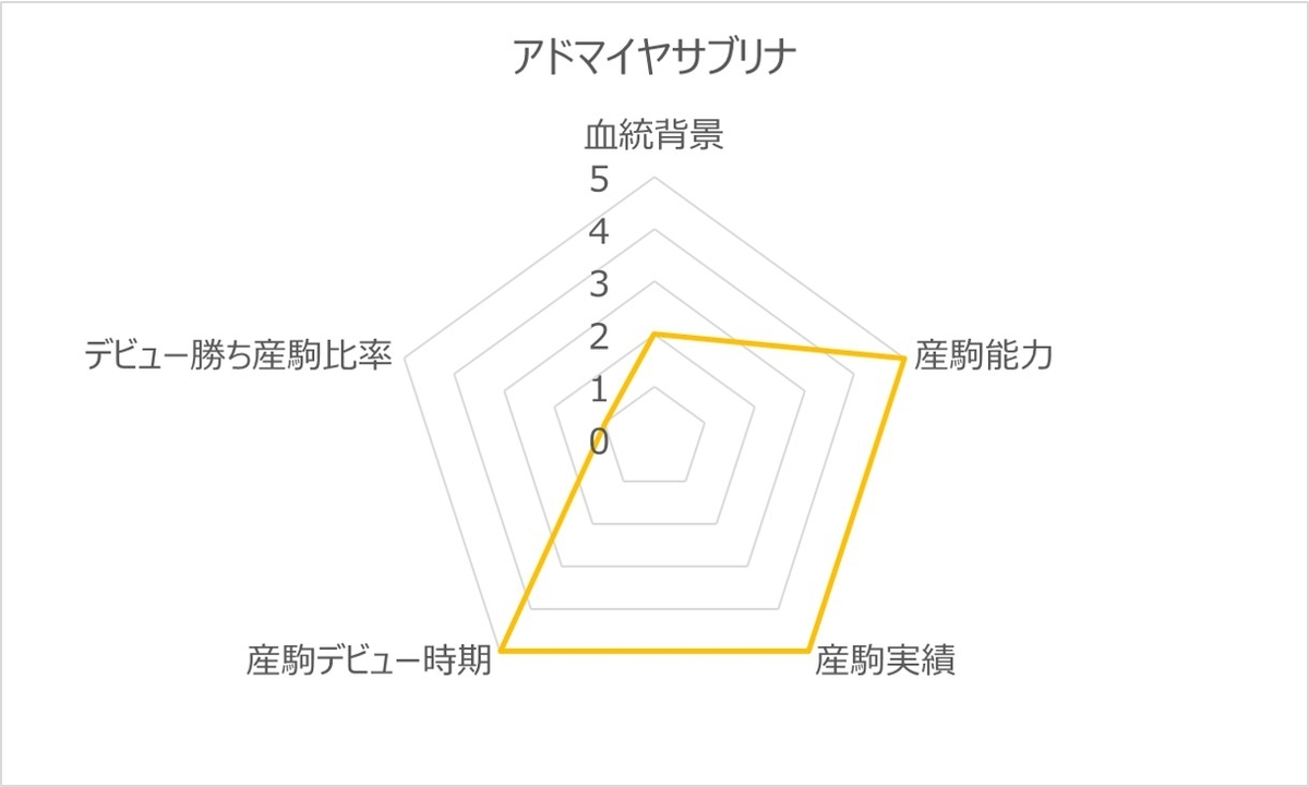 アドマイヤサブリナRC