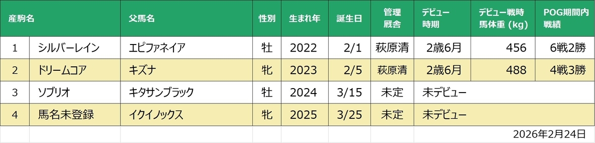 ノームコア産駒一覧