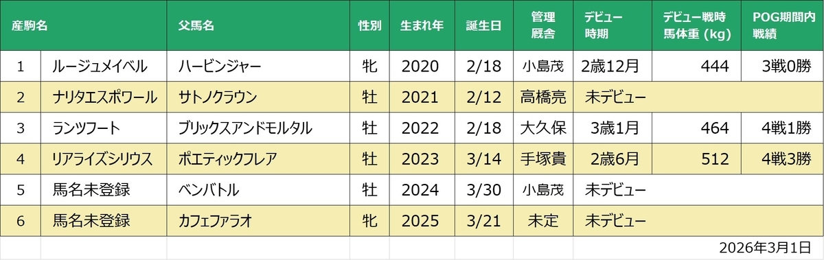 レッドミラベル産駒一覧