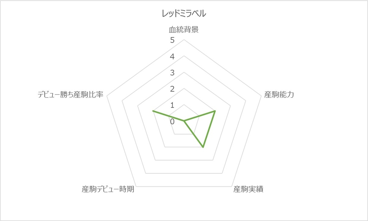 レッドミラベルRC