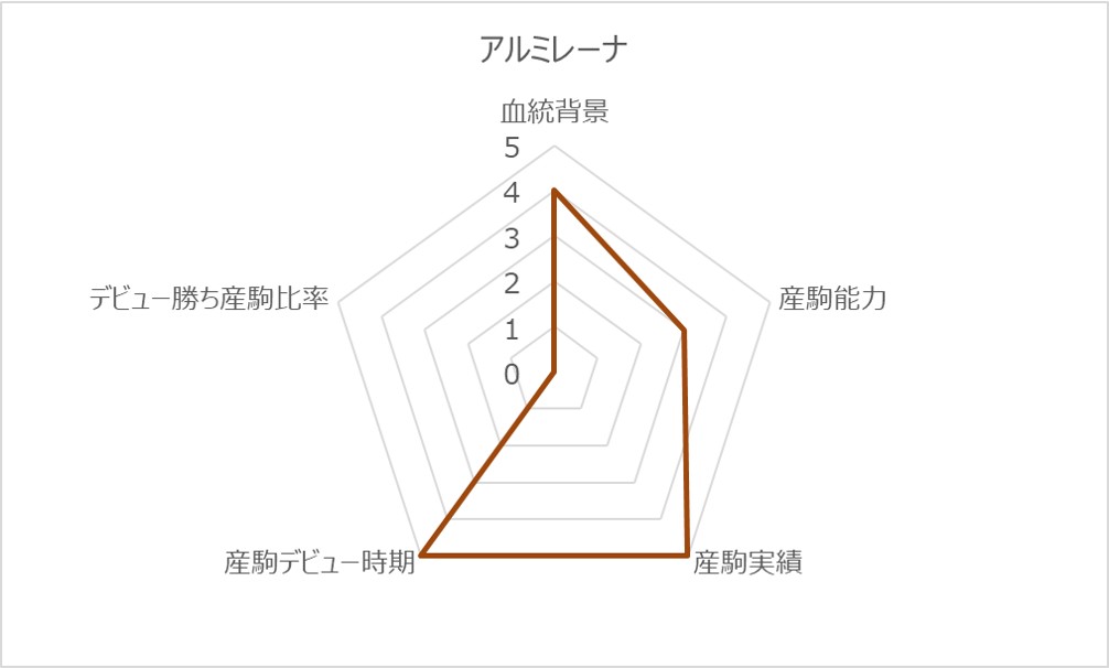 アルミレーナRC