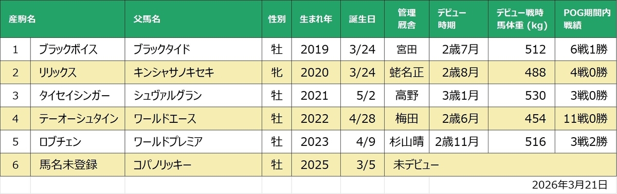 ソングライティング産駒一覧
