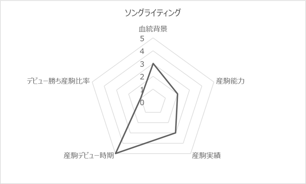 ソングライティングRC