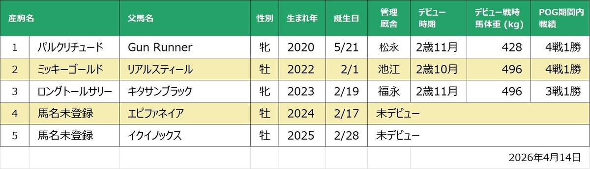 グローバルビューティ産駒一覧