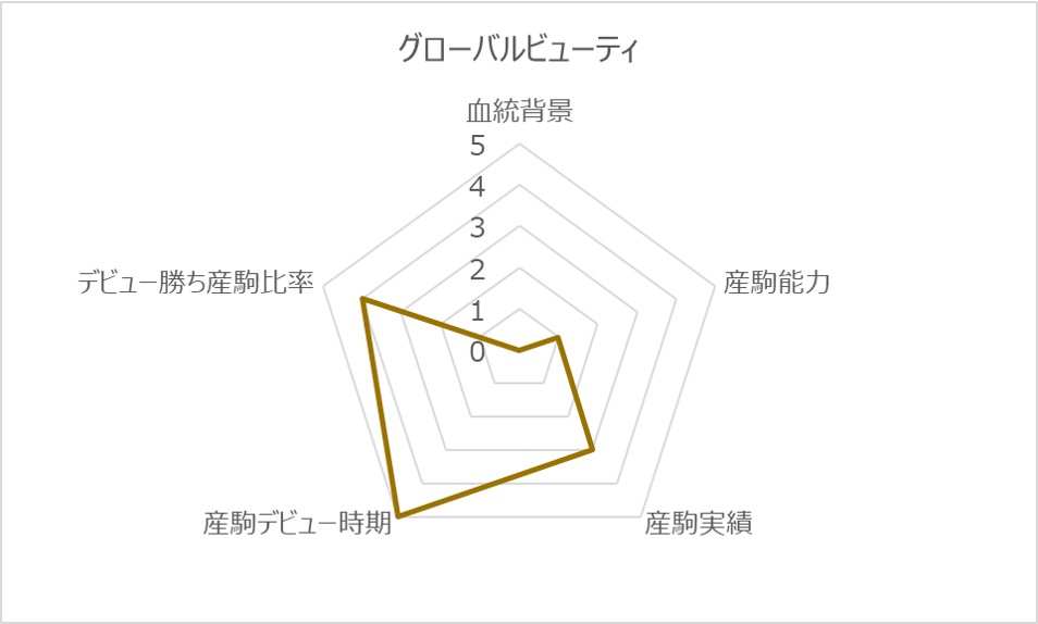 グローバルビューティRC
