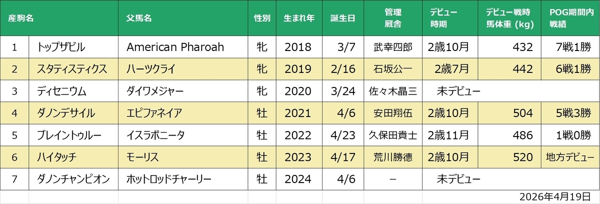 トップデサイル産駒一覧
