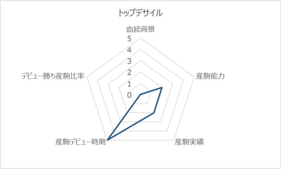 トップデサイルRC