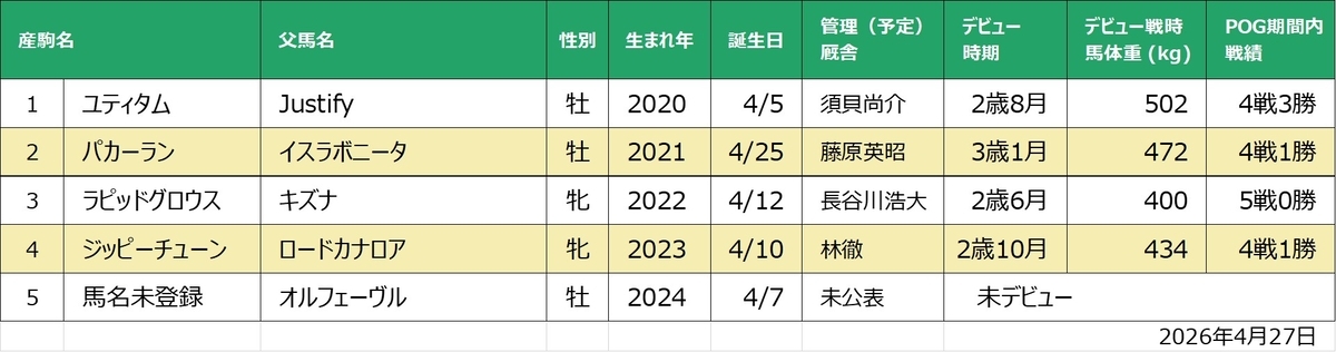 ジペッサ産駒一覧