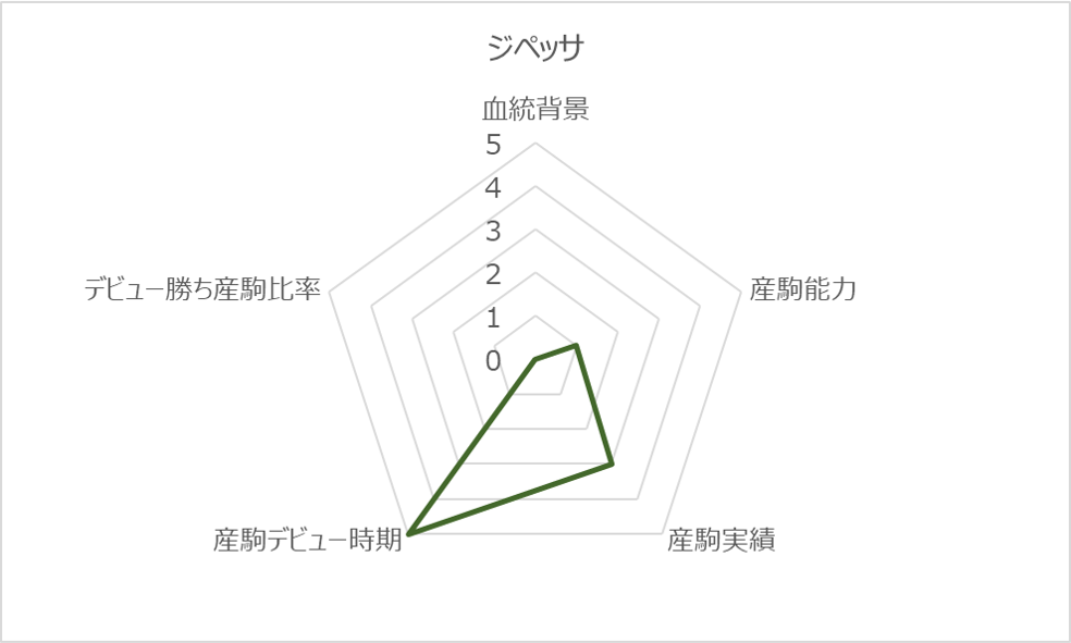 ジペッサRC