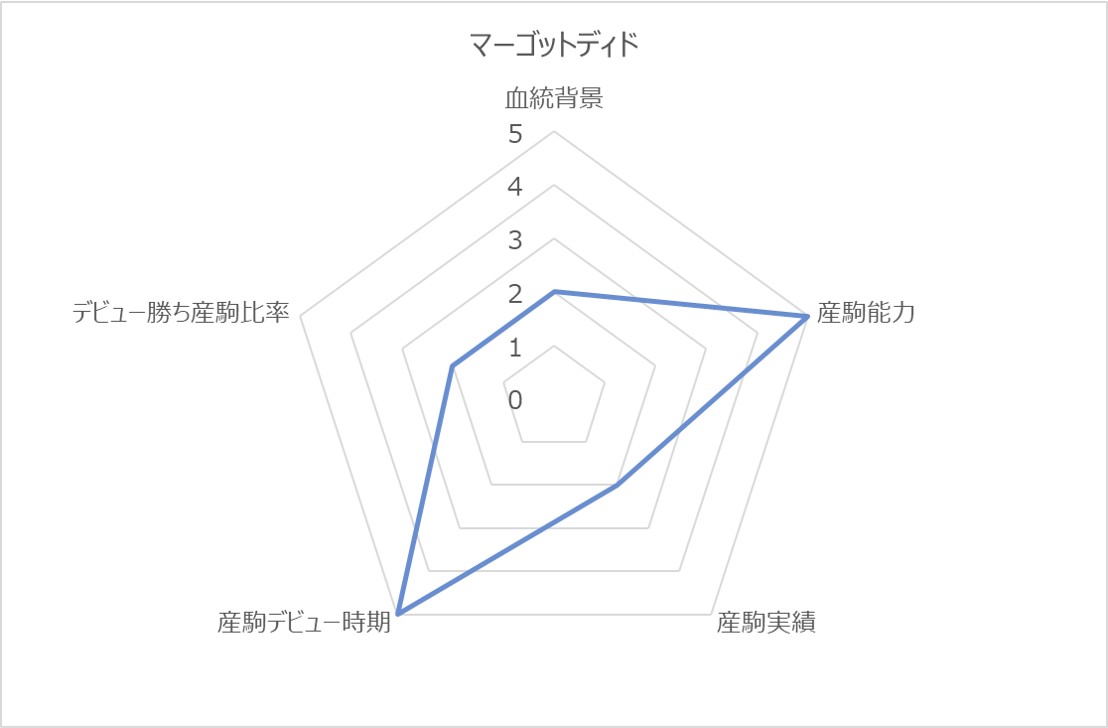 マーゴットディドRC