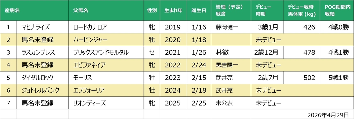 アースライズ産駒一覧
