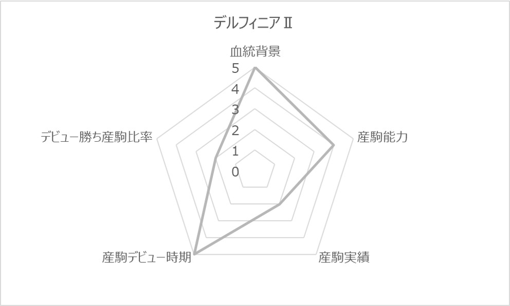 デルフィニアⅡRC