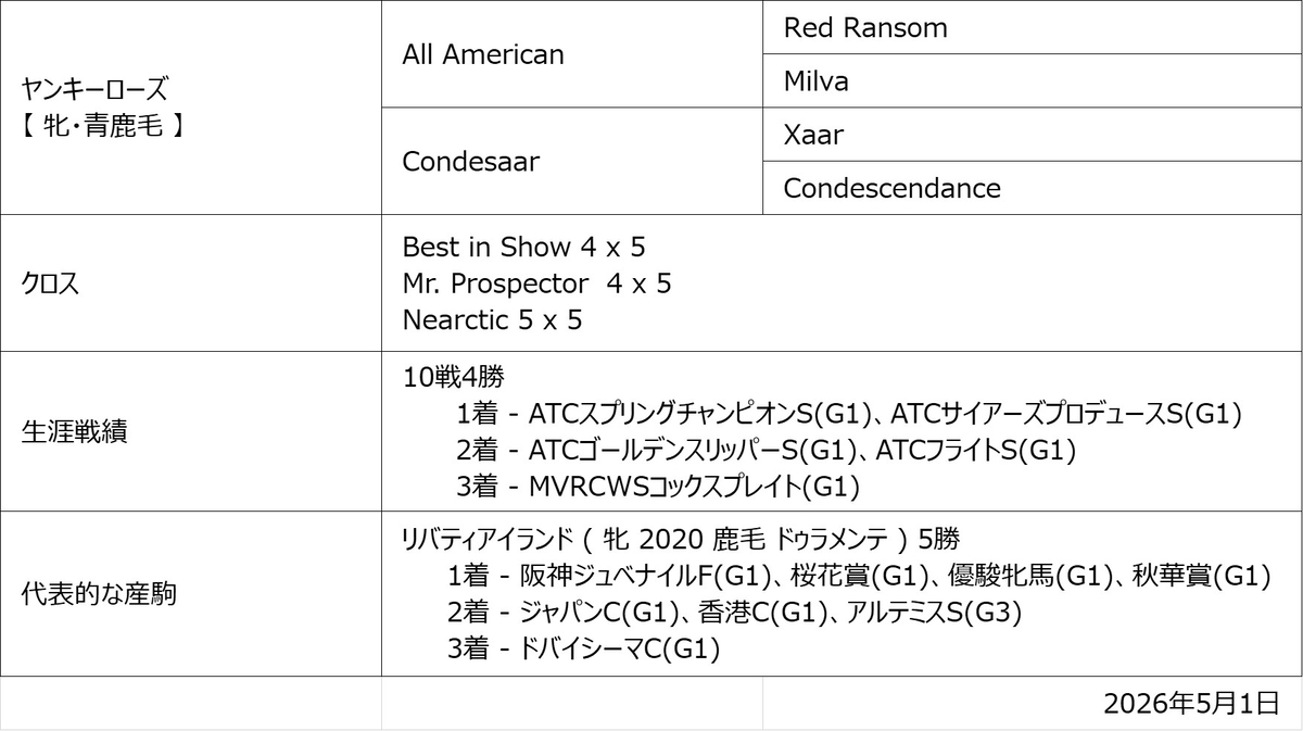 ヤンキーローズ血統図