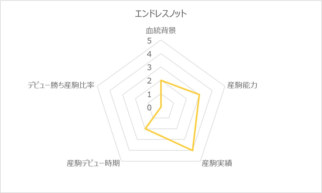 エンドレスノットRC