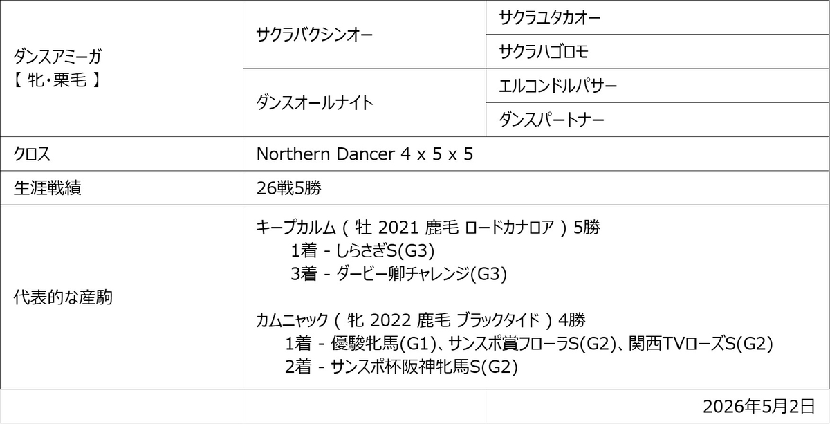 ダンスアミーガ血統図