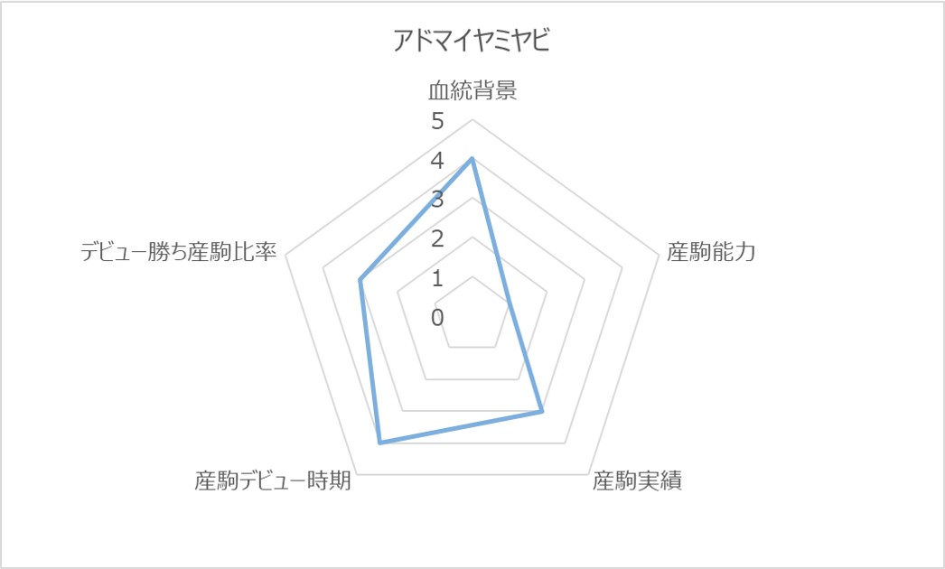アドマイヤミヤビRC