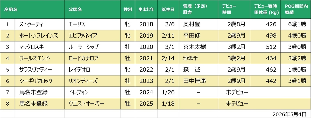 リラヴァティ産駒一覧