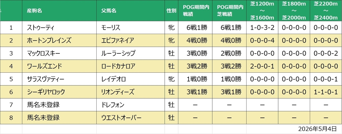 リラヴァティ産駒距離別実績一覧