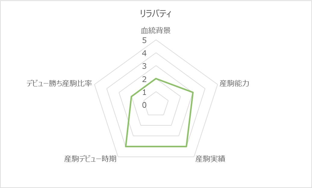 リラヴァティRC
