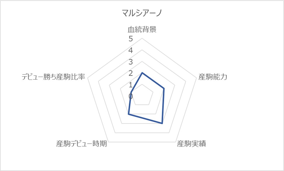 マルシアーノRC