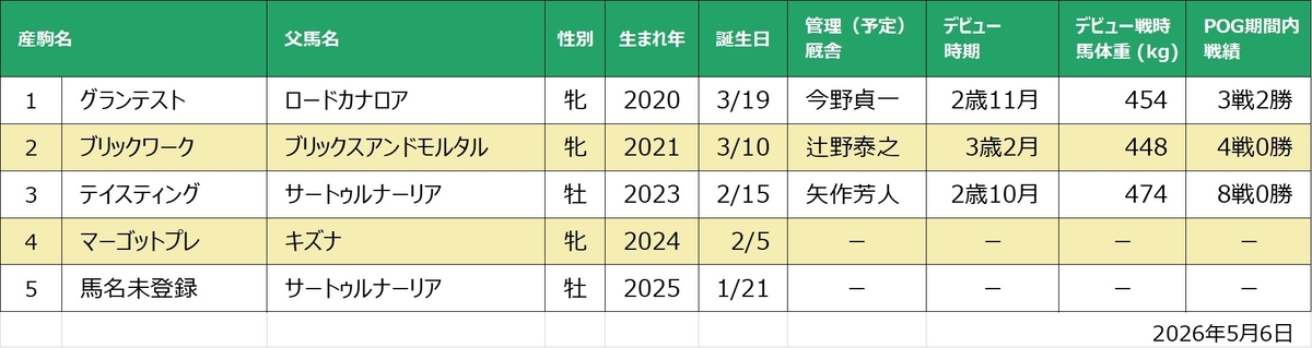 オーヴィレール産駒一覧