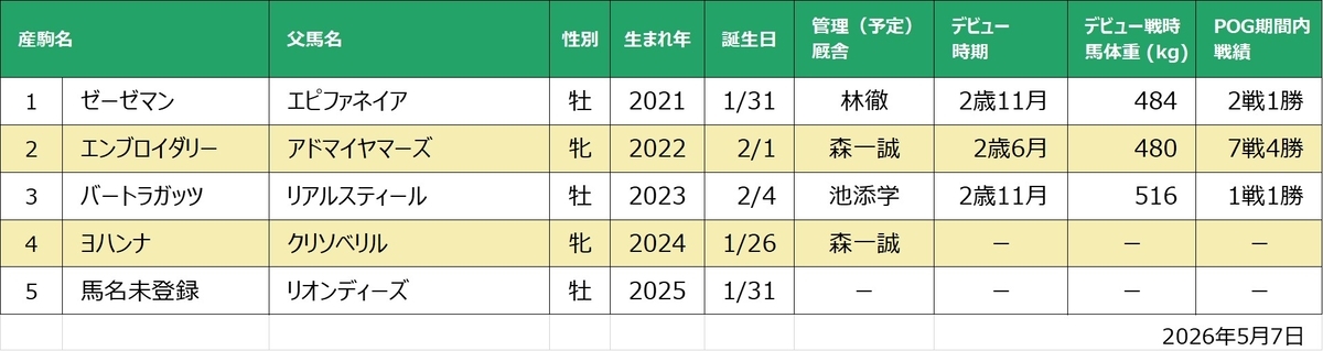 ロッテンマイヤー産駒一覧