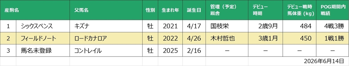 フィンレイズラッキーチャーム産駒一覧