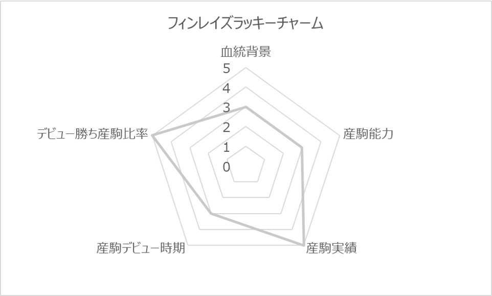フィンレイズラッキーチャームRC
