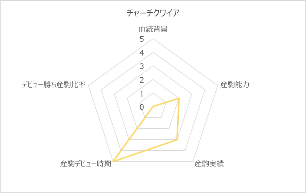 チャーチクワイアRC