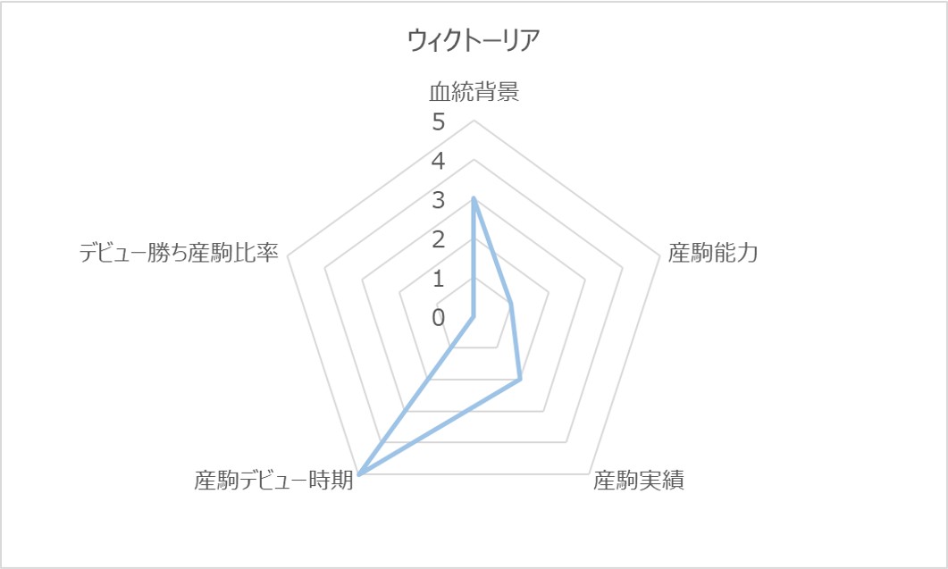 ウィクトーリアRC