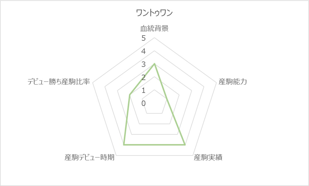ワントゥワンRC