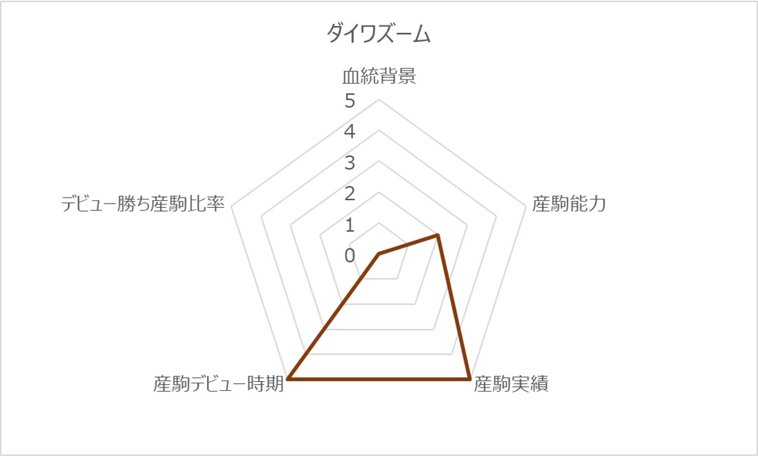 ダイワズームRC