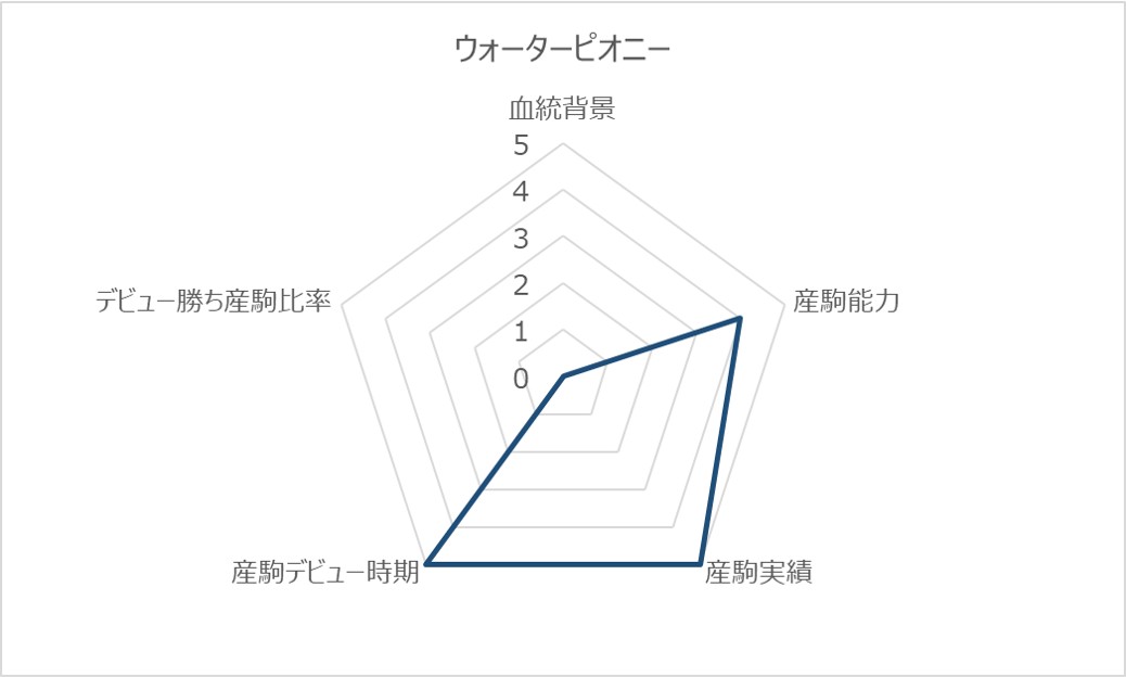 ウォーターピオニーRC