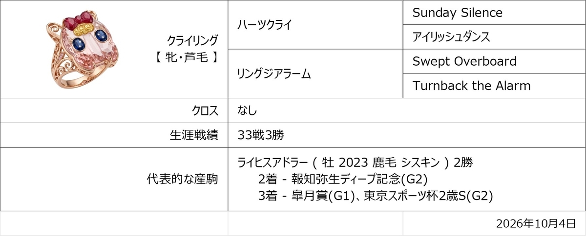 クライリング血統図