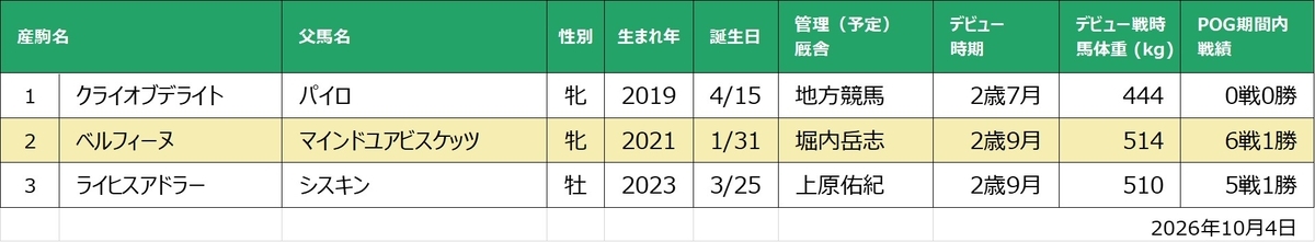 クライリング産駒一覧
