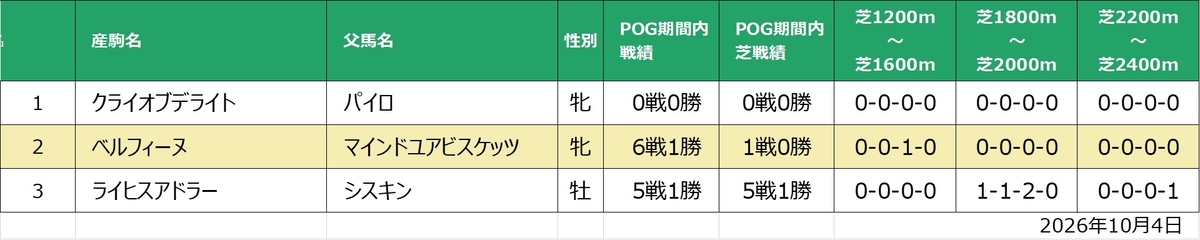 クライリング産駒戦績一覧
